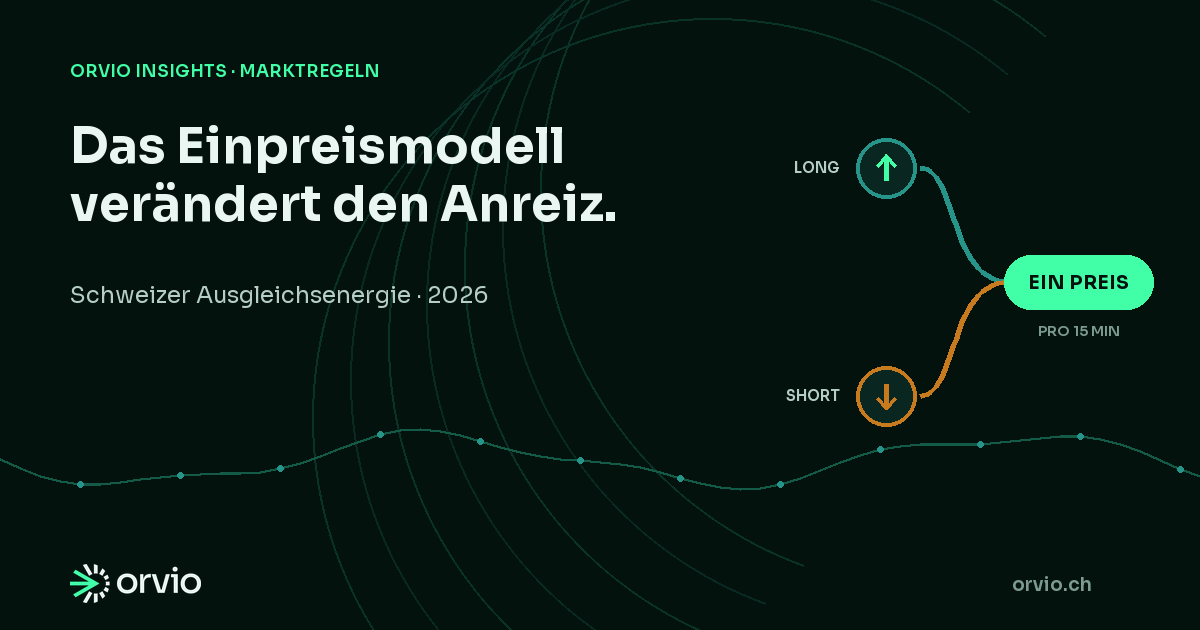 Long- und Short-Abweichungen von Bilanzgruppen laufen auf einen Schweizer Ausgleichsenergiepreis pro Viertelstunde zusammen.