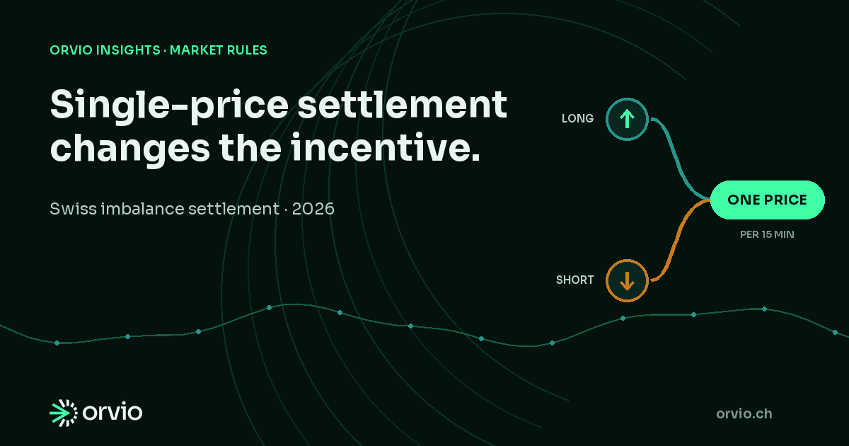 Orvio illustration of Switzerland’s 2026 single-price imbalance settlement for flexible portfolios.